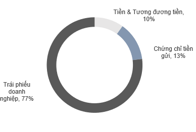 pie-chart-TCBF.png