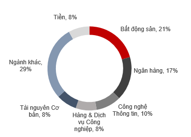 pie-chart-TCEF.png