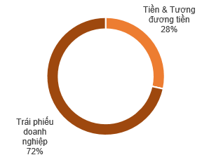 pie-chart-TCFF.png